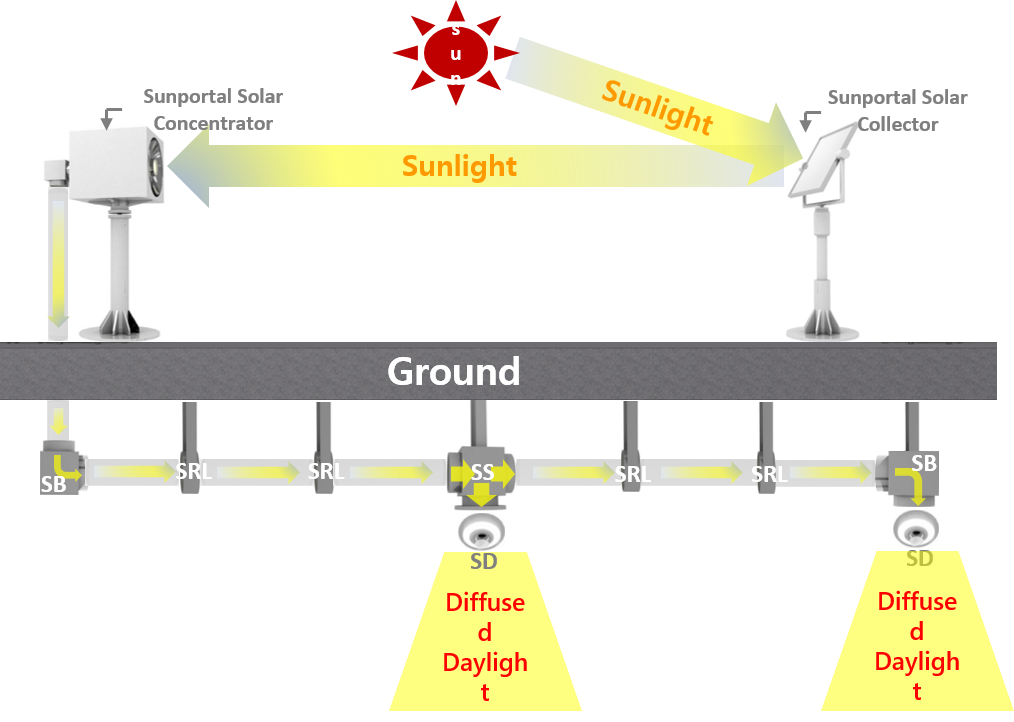 自然光技术  阳光门户系统