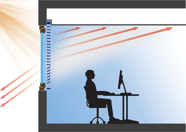 室内百叶式集采光系统